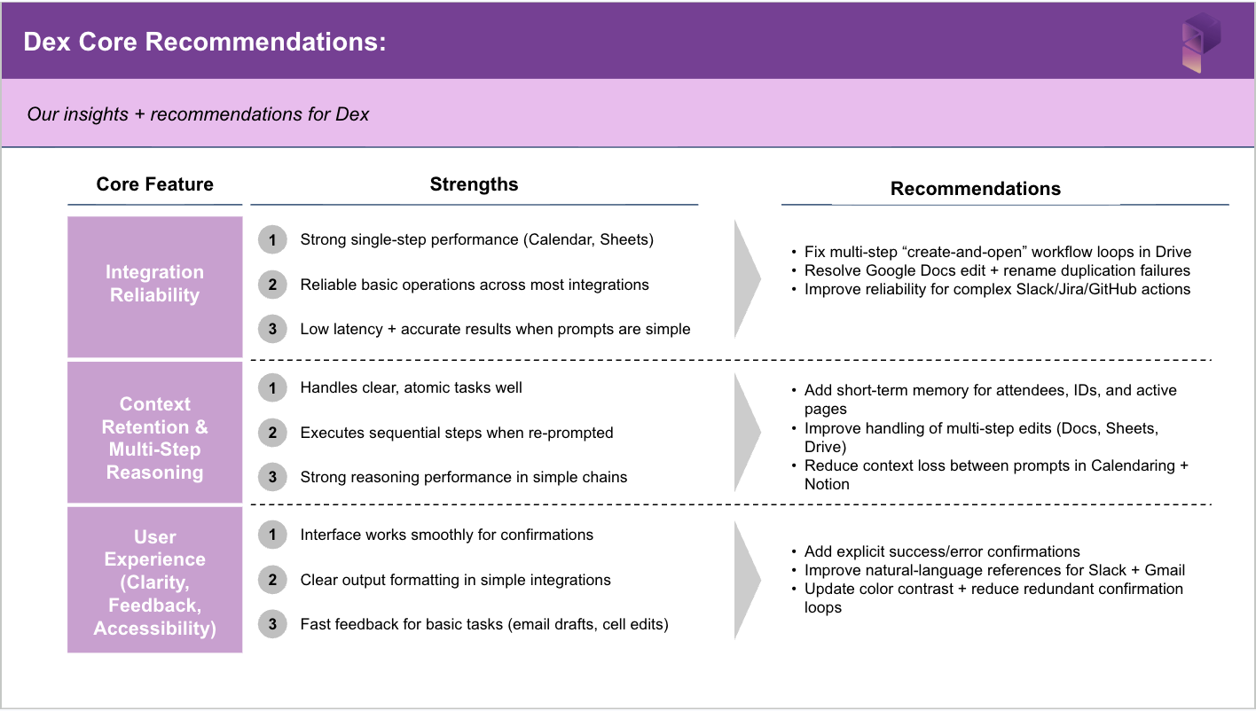 Dex core recommendations